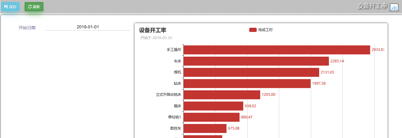图表