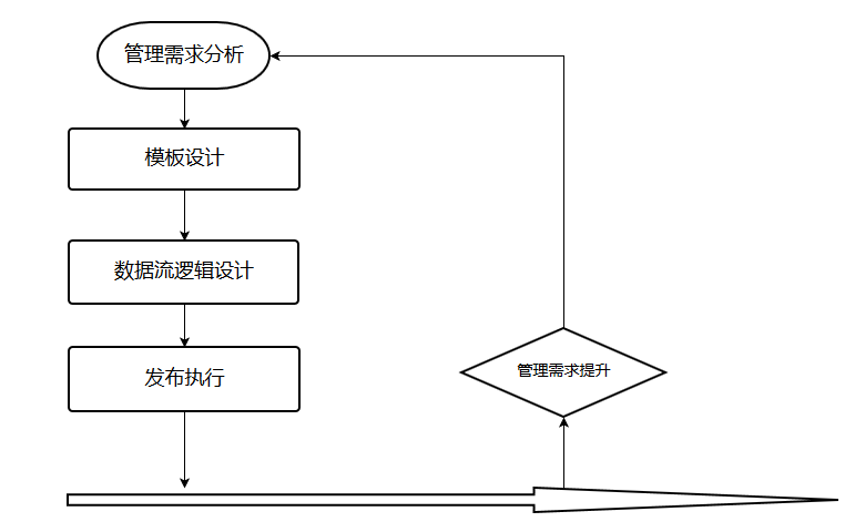 Mesp modal