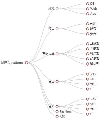 Application model