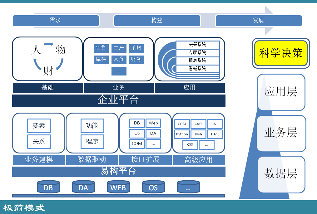 拓扑图